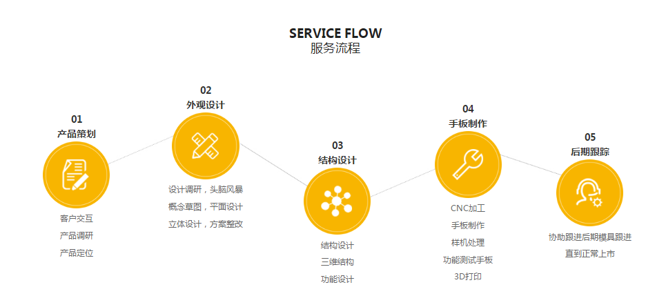 欧美性生交大片免费看APP麻豆設計麻豆国产一区二区三区流程